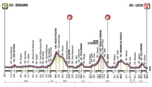 perfil lombardia