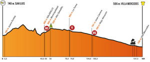 Etapa 1:San Luis – Villa Mercedes 164 km