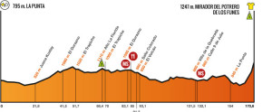 Etapa 2: La Punta – Mirador del Potrero 170,6 km