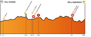 Etapa3:Tilisarao – Juana Koslay 175,8 km