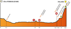 Etapa 4: El Potrero de los Funes – Alto del Amago 168,7 km