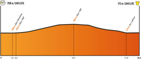Etapa 5:San Luis – San Luis 19,2 km CRI