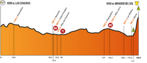 Etapa 6:Las Chacras – Merlo (Mirador del Sol) 184,4 km