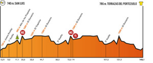 Etapa 7: San Luis – Terrazas del Portezuelo 148,1 km