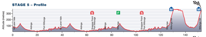 Etapa 5 McLaren Vale » Willunga151.5km
