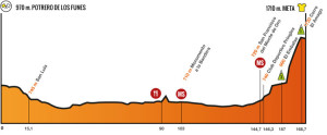 Tour-de-San-Luis-Stage-4-1387551305