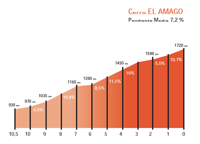 Cerro El Amago (etapa 4)