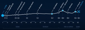 Dubai-Tour-Stage-3-1385989226