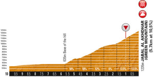 Green Mountain 5.7km al 10.5%