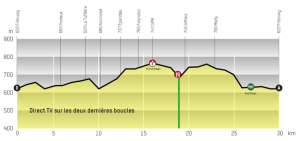 Stage 4