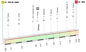 Etapa 1