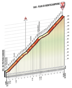 montecampione