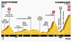 tdf13