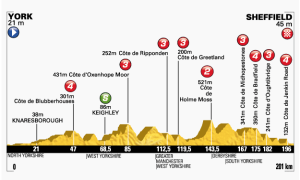 tdf2