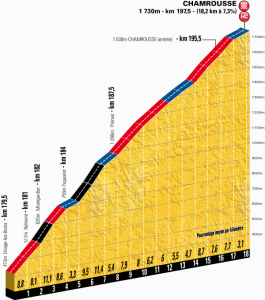 PROFILchamrousse