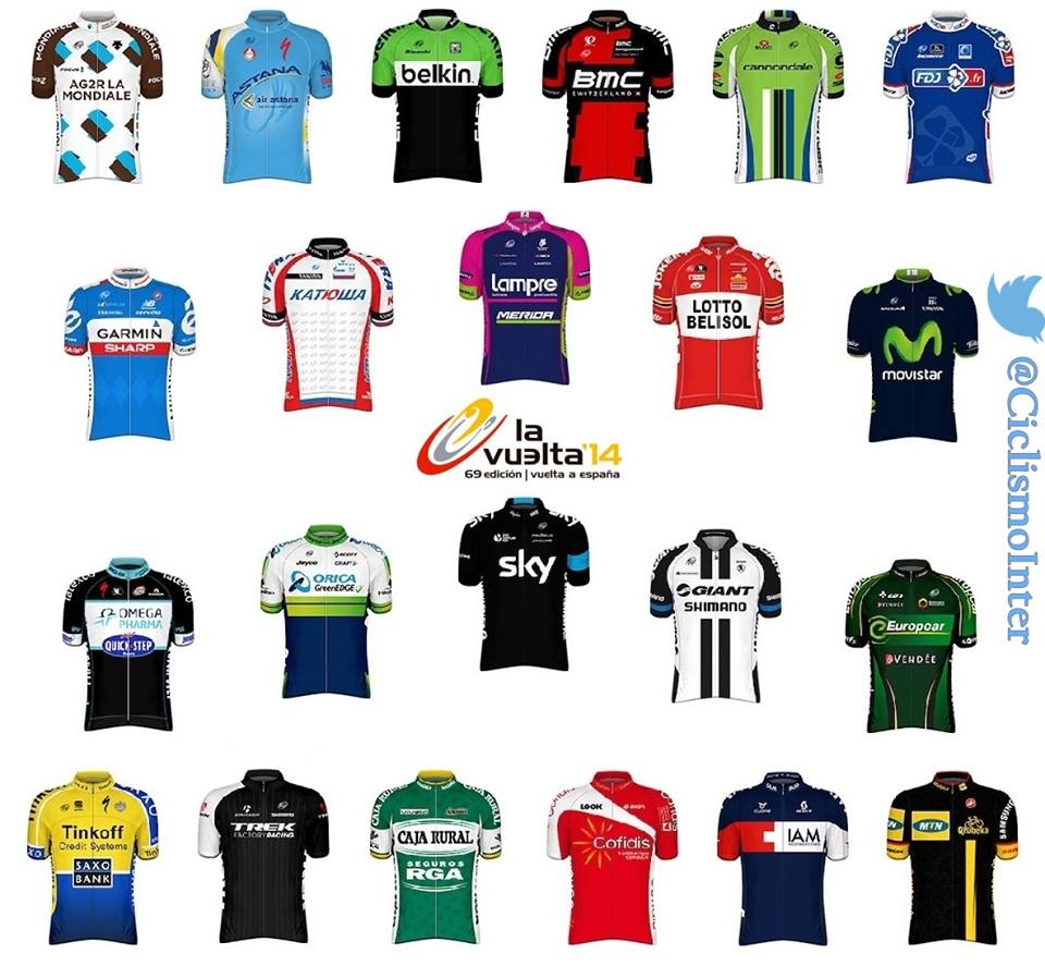Análisis Los equipos de la Vuelta a España Ciclismo Internacional