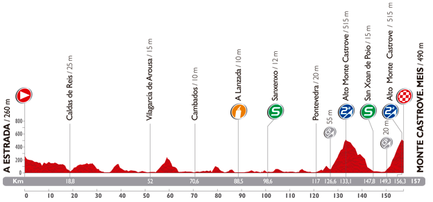 Vuelta-a-Espana-Stage-18-a
