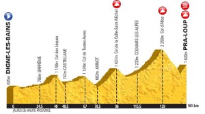 Etapa 17