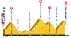 Etapa 19