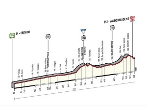 Etapa 14 ITT Treviso - Valdobbiadene. 59,2 km