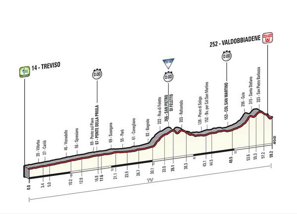 Etapa 14 ITT Treviso - Valdobbiadene. 59,2 km