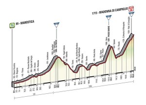 Etapa 15 Marostica - Madonna di Campiglio. 165 km
