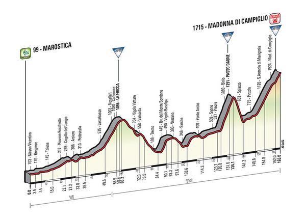 Etapa 15 Marostica - Madonna di Campiglio. 165 km