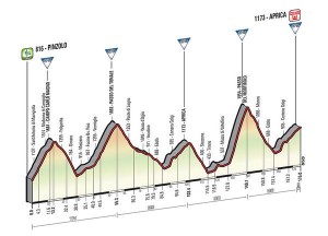 Etapa 16 Pinzolo - Aprica. 175 km