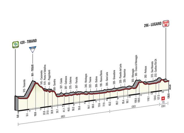 Etapa 17 Tirano - Lugano. 136 km