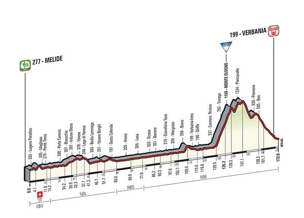 Etapa 18 Melide - Verdania. 172 km