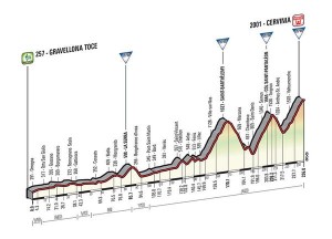 Etapa 19 Gravellona Toce - Cervinia. 236 km