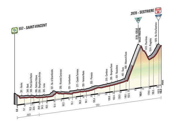 Etapa 20 Saint-Vincent - Sestriere. 196 km