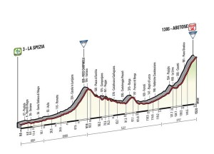 Etapa 5 La Spezia - Abetone. 152 km