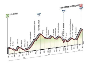 Etapa 8 Fiuggi - Campitello Matese. 188 km