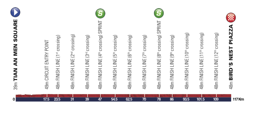 Stage 5 » Tiananmen Square › Bird’s Nest Piazza, 117km