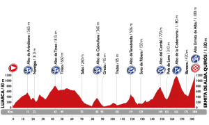 Etapa 16