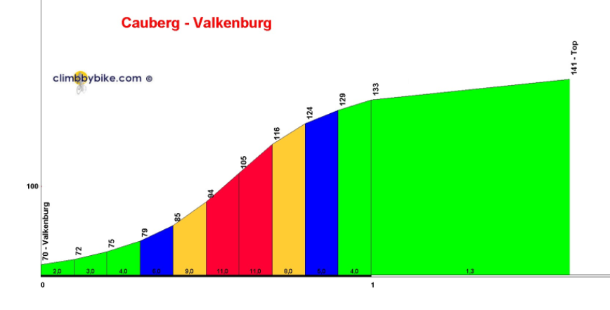 cauberg