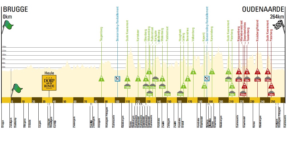 perfiltourdeflande2015