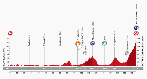 vuelta15