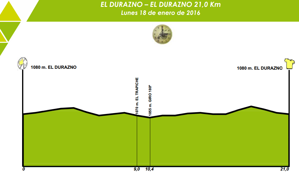 Etapa 1