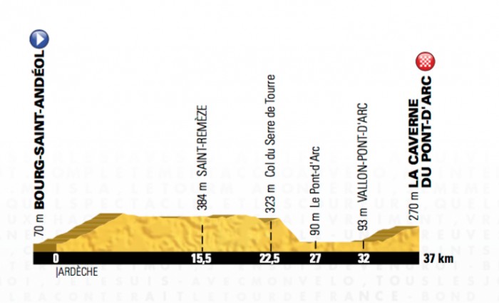 Etapa 13 (ITT) » Bourg-Saint-Andeol › Le Caverne de Pont (37k)
