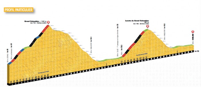 Etapa 15 » Bourg-en-Bresse › Culoz (159k)