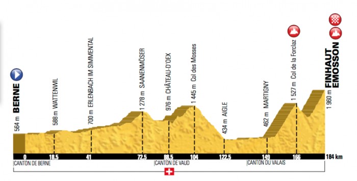 Etapa 17 » Berne › Finhaut-Emosson (184k)