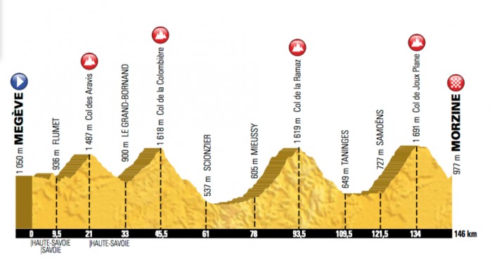 tdf20