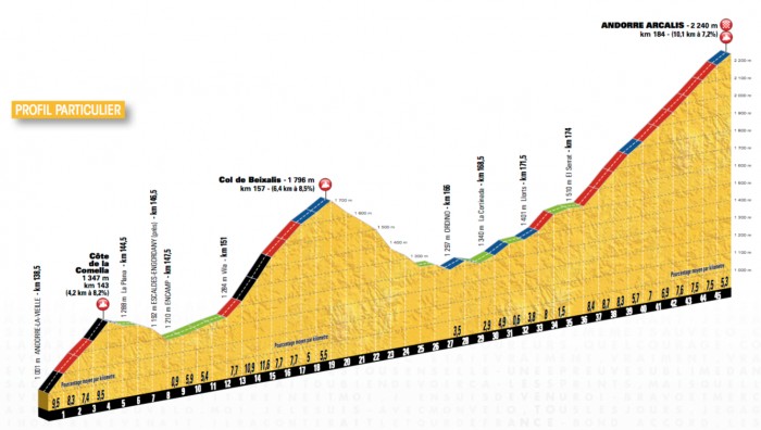 Etapa 9 » Vielha val dAran › Andorra Arcalis (184k)