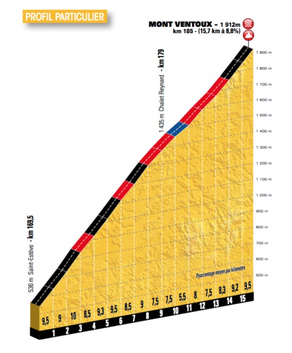 Mont Ventoux