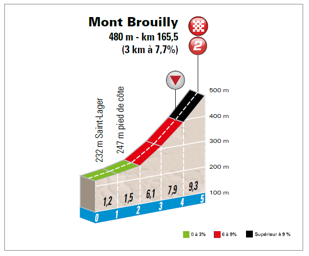 mont brouilly