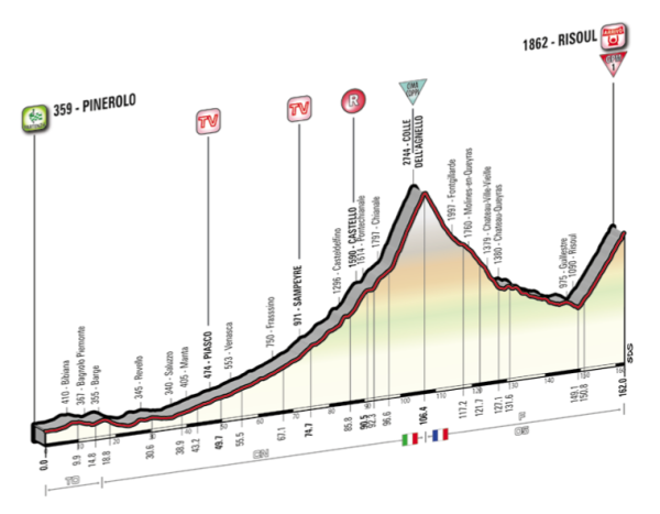 de Italia 2016 – Previa etapa 19 Ciclismo Internacional