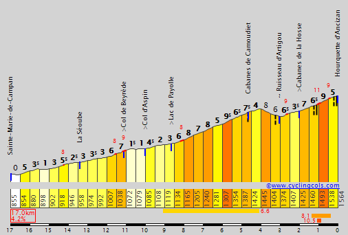 tdf 8 e