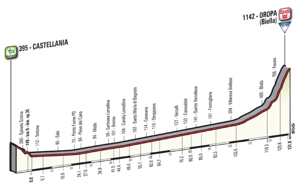 Etapa 14: Castellania – Oropa 131 km